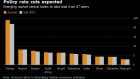 BC-Powell-Gives-Emerging-Market-Peers-a-Strong-Reason-to-Cut-Rates