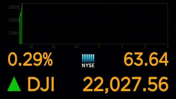 Dow cracks 22,000
