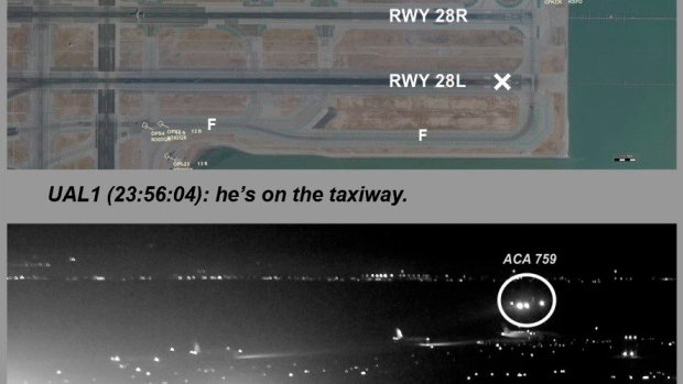 Air Canada flight attempting to land in San Francisco 