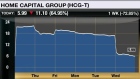 Home Capital Group one-week chart